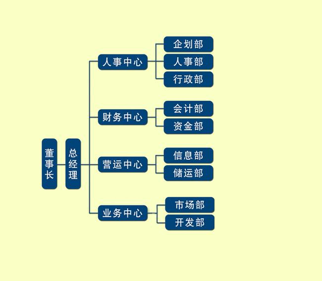 腾势拓展组织结构